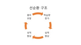 수나래수학학원