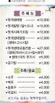 헛개랑생태랑 본점