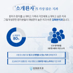 강화본치과의원