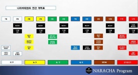 나라차태권도 중계도장