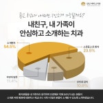 안산레이크치과의원