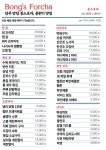봉스포차
