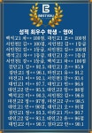 베스트교육 인천 마전 직영학원