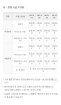 레인보우썬팅 세종틴팅멀티샵