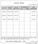 분당소피아영어학원