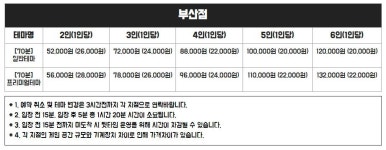 머더파커 부산점