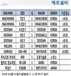 애드테크