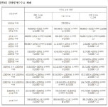 더밸류감정평가법인 북부지사