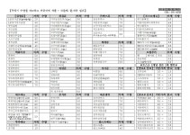 김밥천국앤테그42외도점 | 김밥천국 & 테그42 외도점