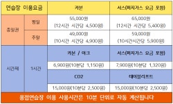 경기배관용접연습장학원