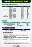 개원메디컬공인중개사사무소