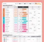 더드림폰