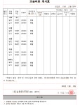 샤인실용음악학원