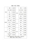 한올 수선실