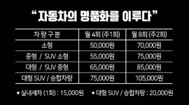 포항명품출장세차
