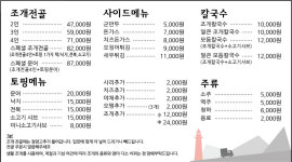 택이네조개전골 구로디지털직영점