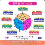 Y코칭연구소&심리코칭센터