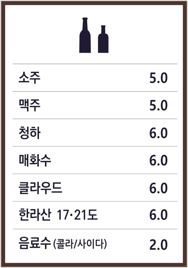 육돈가 이미지