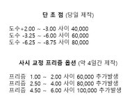 닥터지검안연구소 지경민안경원
