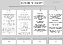큐어핏 호매실점 PT&헬스