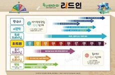 리드인 신도림e편한점