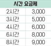 플랜아이스터디카페 군산수송점