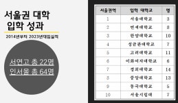 세종최강수학교습소