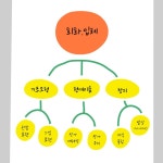 유니팝미술 주안교육원