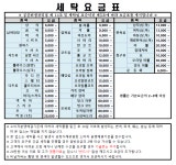 강남세탁소