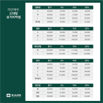 리안헤어 신대방삼거리역점