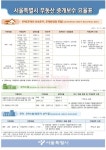 가로수공인중개사사무소