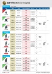 벨톤보청기 성남분당지사