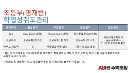 올바른영어수학코칭
