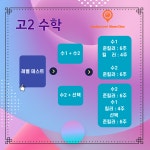 마스터클래스학원