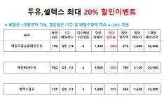 매일우유 제천상하목장대리점