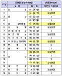 상무대쇼핑타운