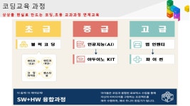 로봇코딩교습소