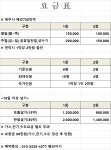 해안735민박