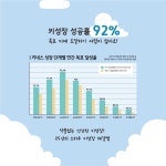 키네스 평택점