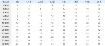 베스트전국화물