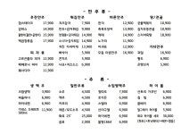 500cc비어