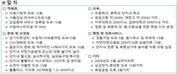 수지공인중개사사무소