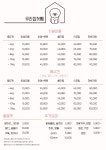 부산애견호텔강아지유치원미용 우리집첫째 명지본점