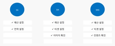 애드케이원(주) | 애드원솔루션