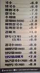 밀밭국수