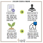 도담도담산후도우미 화성오산점