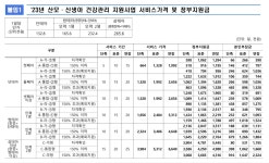 봄빛베스트산후도우미 본점