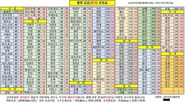 콜밴팔팔삼삼