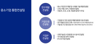 제이와이솔루션즈