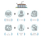 공신영어헤네케학원 | 공신클럽학원